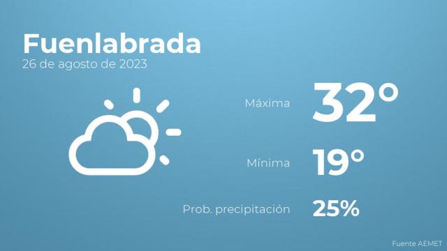 Previsión del tiempo para Fuenlabrada
