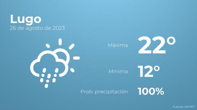 Previsión meteorológica para Lugo, 26 de agosto