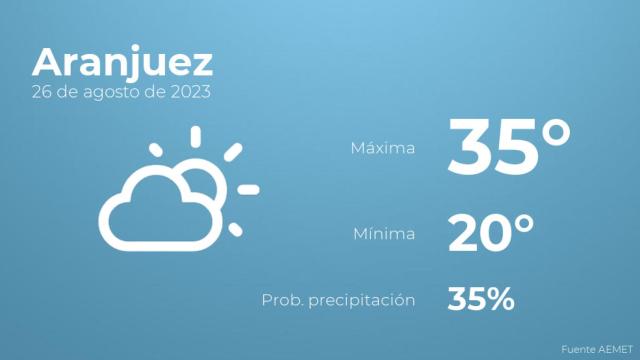Previsión meteorológica para Aranjuez, 26 de agosto