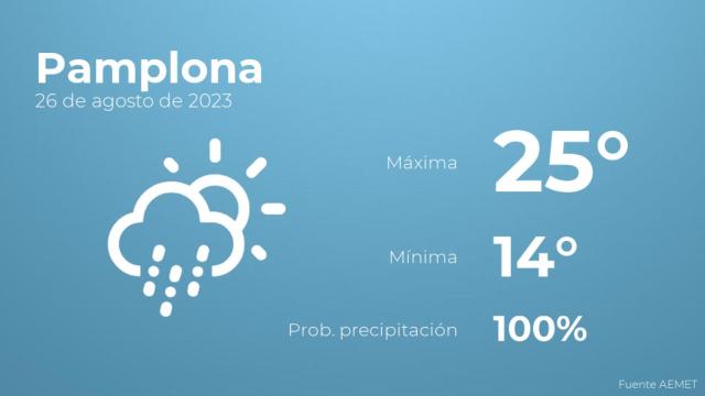 Así será el tiempo en los próximos días en Pamplona