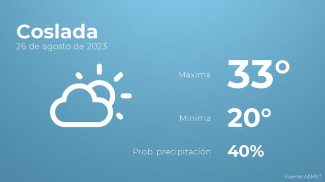 Previsión meteorológica para Coslada, 26 de agosto