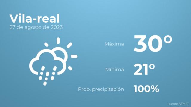 El tiempo en Vila-real hoy 27 de agosto