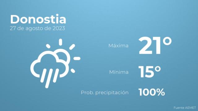 El tiempo en Donostia hoy 27 de agosto