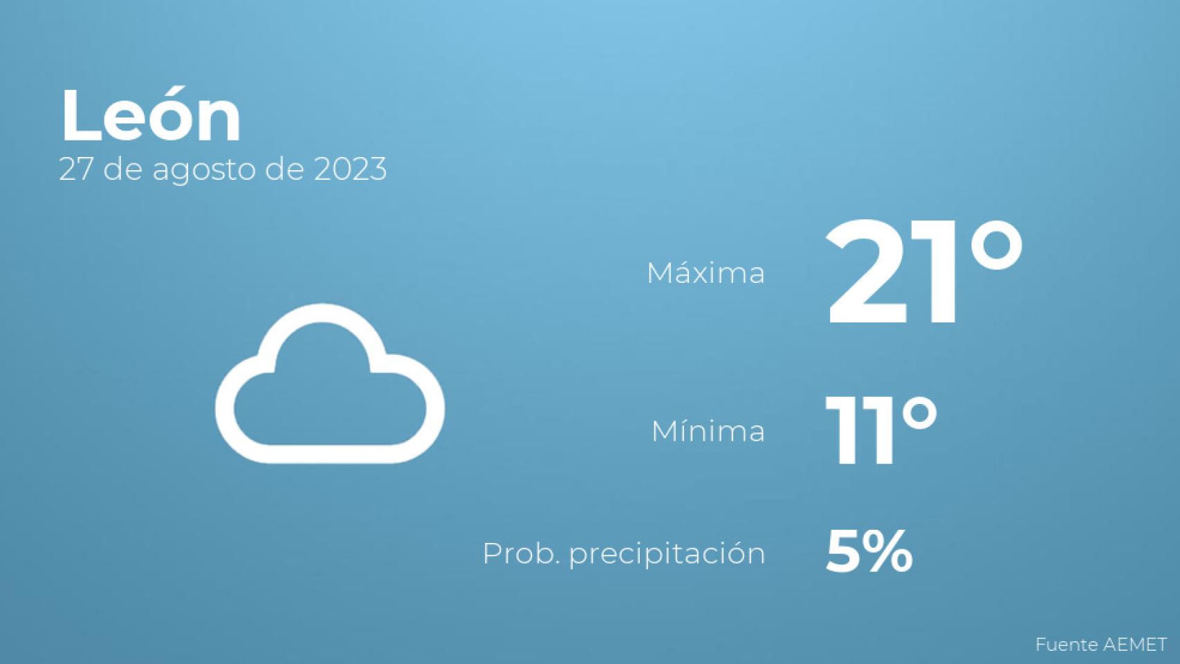 Previsión del tiempo para León