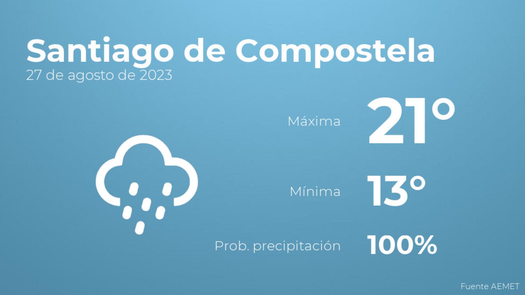 Previsión meteorológica para Santiago de Compostela, 27 de agosto