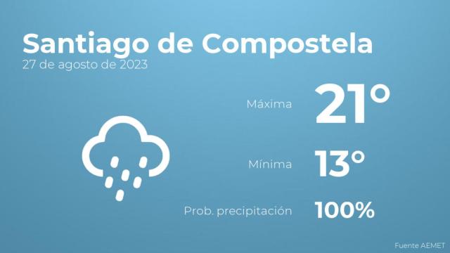 Previsión meteorológica para Santiago de Compostela, 27 de agosto