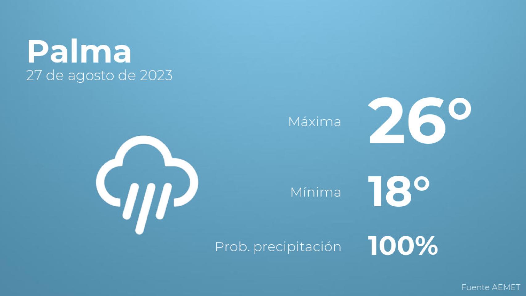 El tiempo en los próximos días en Palma