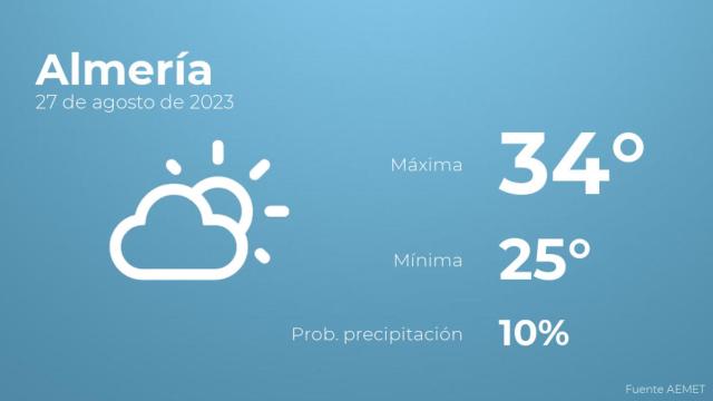 Previsión del tiempo para Almería