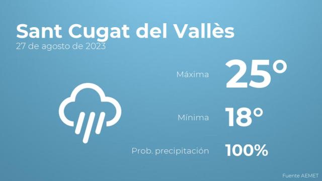Previsión del tiempo para Sant Cugat del Vallès