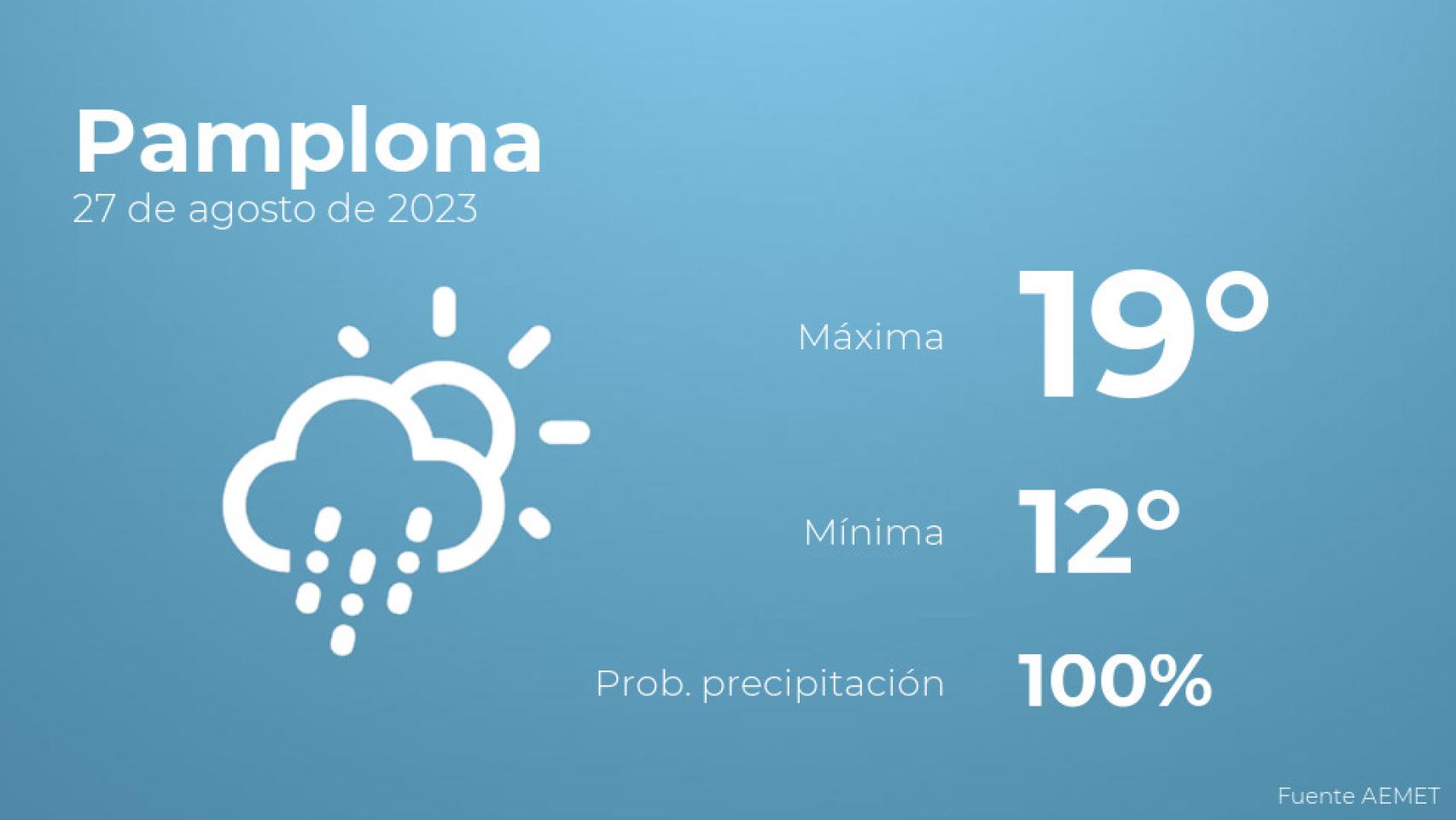 El tiempo en los próximos días en Pamplona