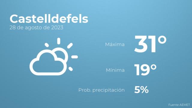 El tiempo en los próximos días en Castelldefels