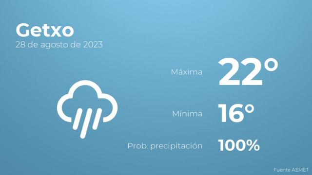 El tiempo en los próximos días en Getxo