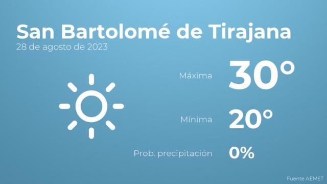 El tiempo en San Bartolomé de Tirajana hoy 28 de agosto