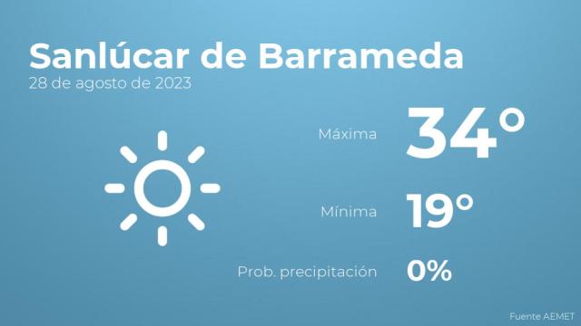 Previsión meteorológica para Sanlúcar de Barrameda, 28 de agosto