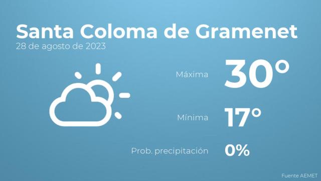 Previsión meteorológica para Santa Coloma de Gramenet, 28 de agosto