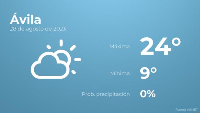 El tiempo en los próximos días en Ávila