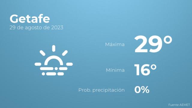 El tiempo en Getafe hoy 29 de agosto