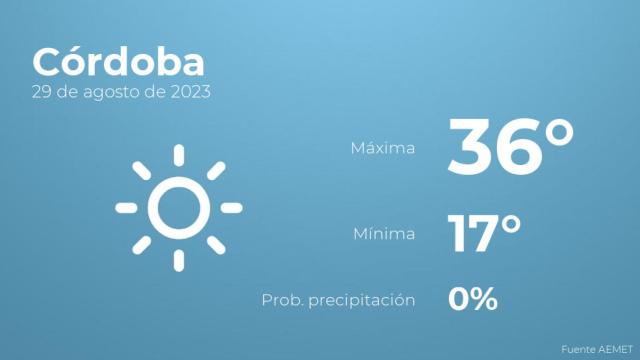 El tiempo en Córdoba hoy 29 de agosto