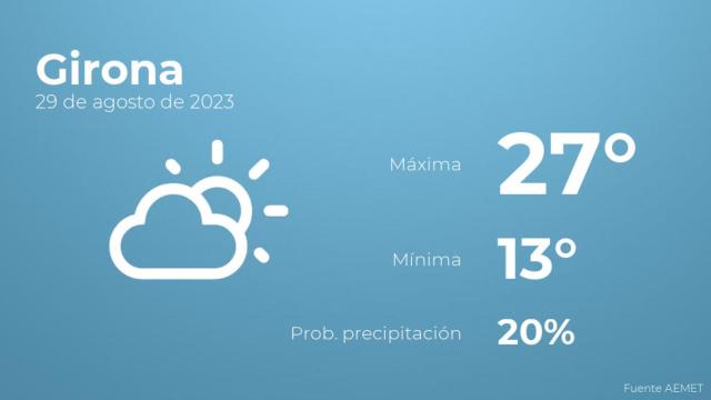 El tiempo en los próximos días en Girona