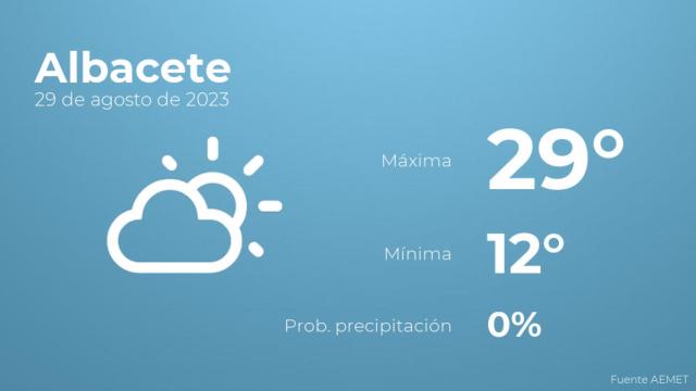 Previsión meteorológica para Albacete, 29 de agosto