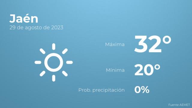 El tiempo en Jaén hoy 29 de agosto