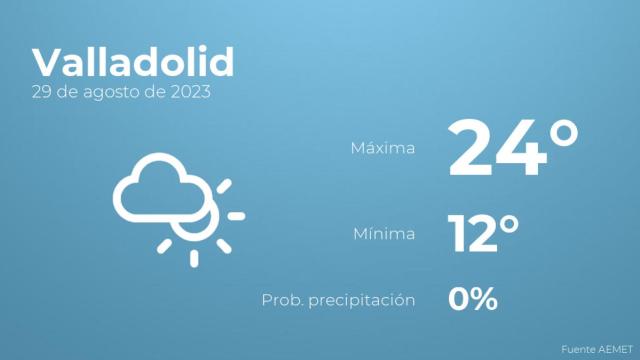 Previsión del tiempo para Valladolid