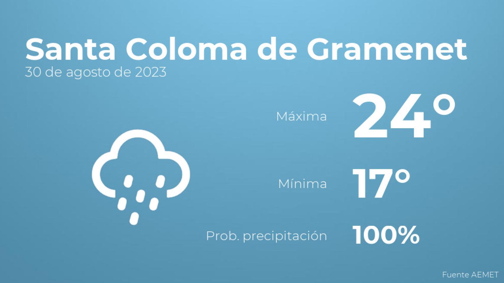 Previsión del tiempo para Santa Coloma de Gramenet