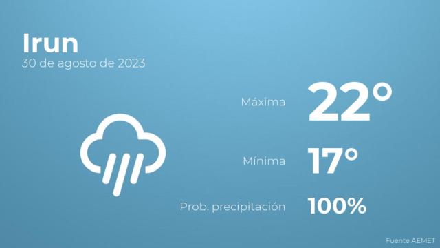 Previsión del tiempo para Irun