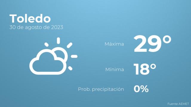 Previsión meteorológica para Toledo, 30 de agosto