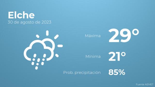 Previsión meteorológica para Elche, 30 de agosto