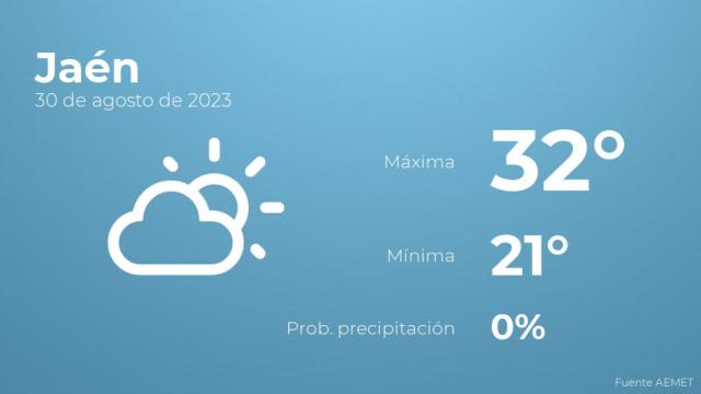 Previsión meteorológica para Jaén, 30 de agosto