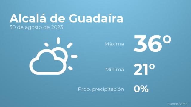 El tiempo en los próximos días en Alcalá de Guadaíra