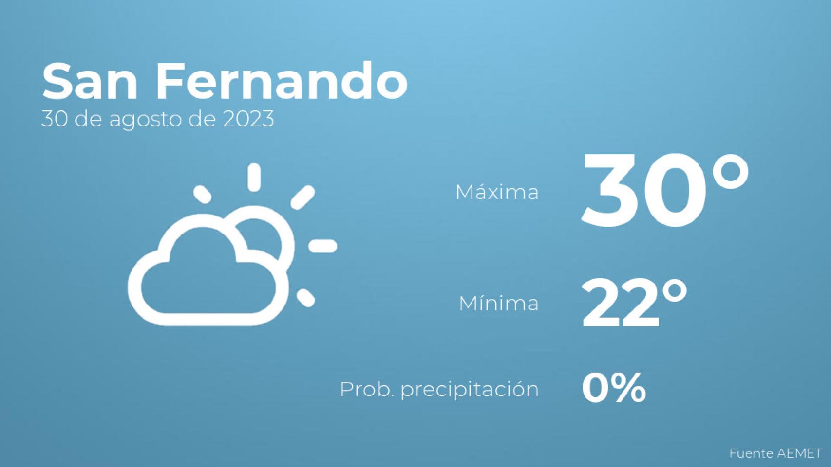 Previsión meteorológica para San Fernando, 30 de agosto