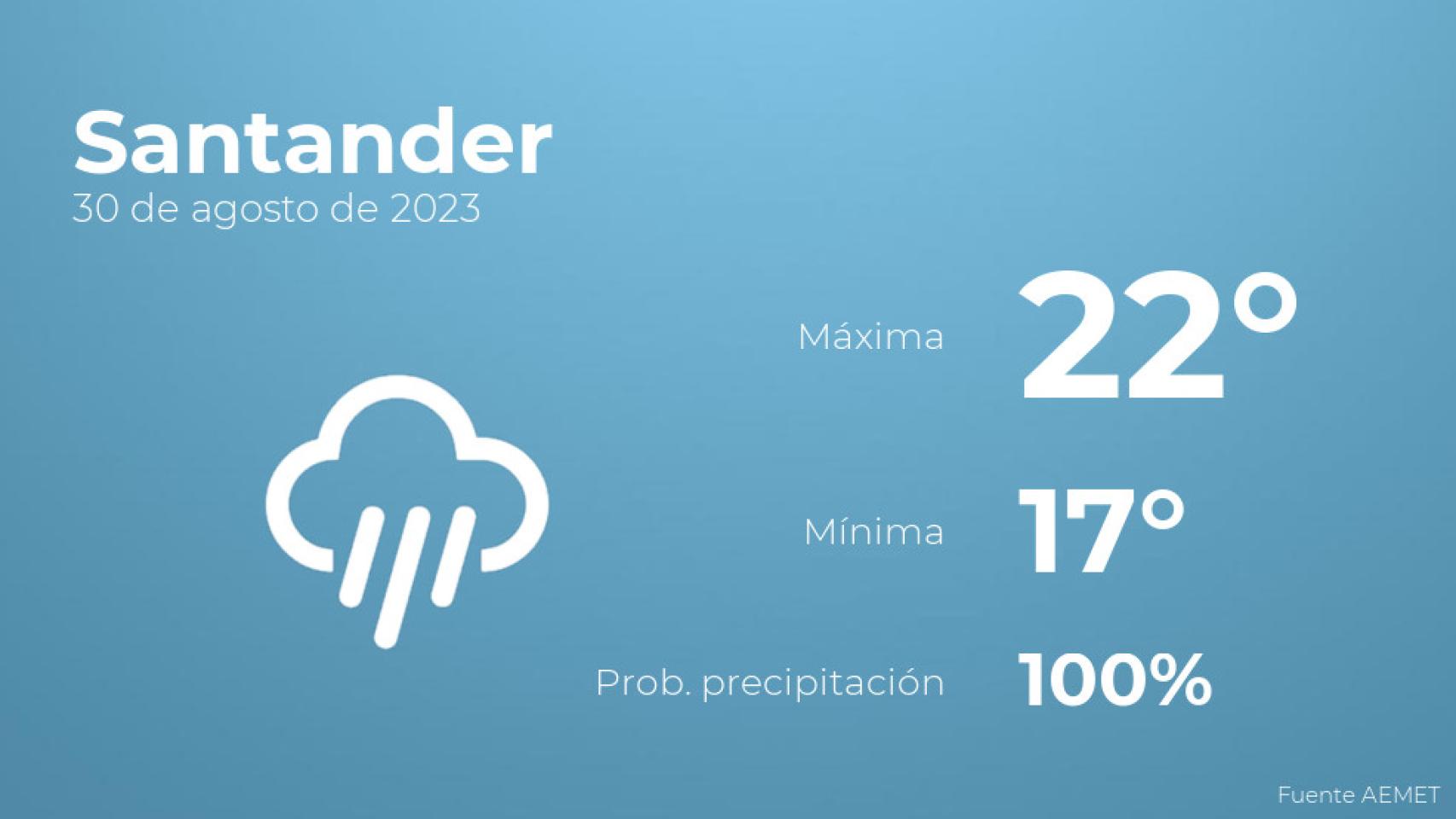 El tiempo en Santander hoy 30 de agosto