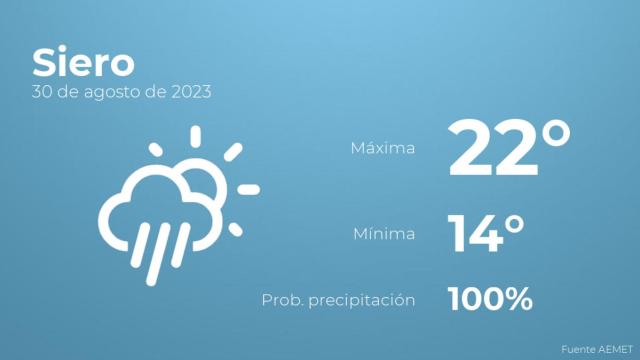 Previsión meteorológica para Siero, 30 de agosto