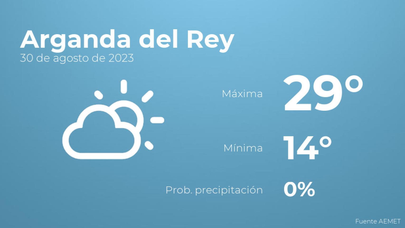 El tiempo en los próximos días en Arganda del Rey
