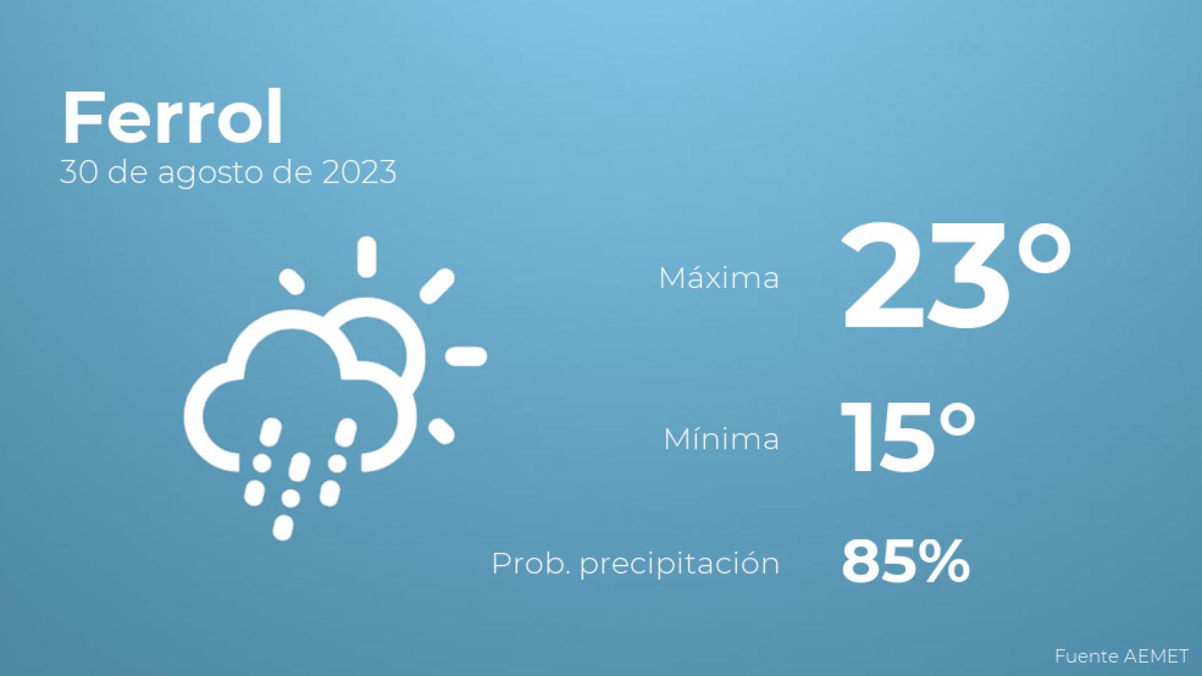 El tiempo en los próximos días en Ferrol