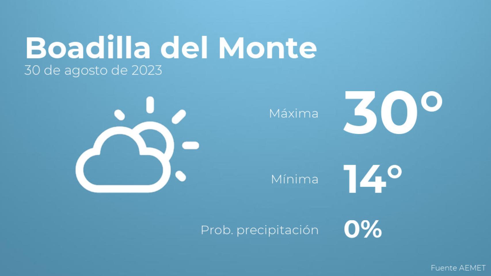 Previsión del tiempo para Boadilla del Monte
