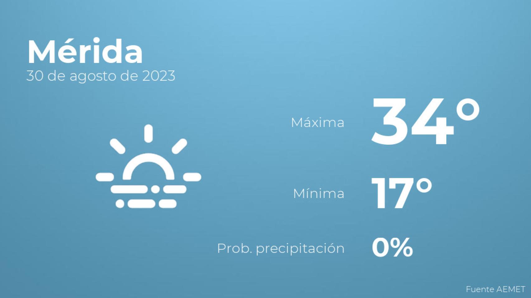Previsión meteorológica para Mérida, 30 de agosto