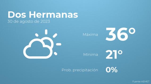 El tiempo en Dos Hermanas hoy 30 de agosto