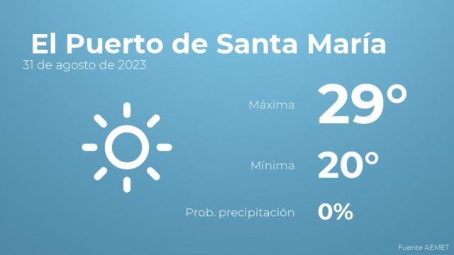 El tiempo en los próximos días en El Puerto de Santa María