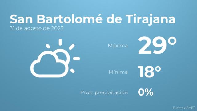 Previsión meteorológica para San Bartolomé de Tirajana, 31 de agosto