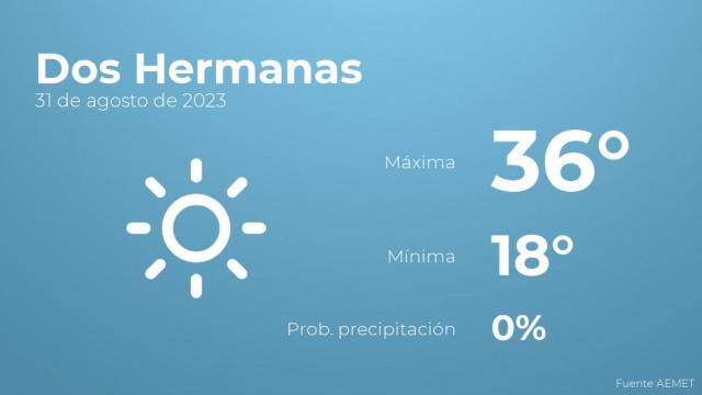 El tiempo en Dos Hermanas hoy 31 de agosto