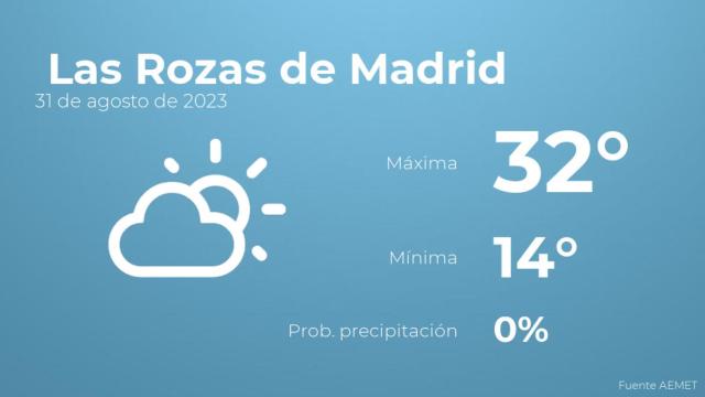 Previsión meteorológica para Las Rozas de Madrid, 31 de agosto