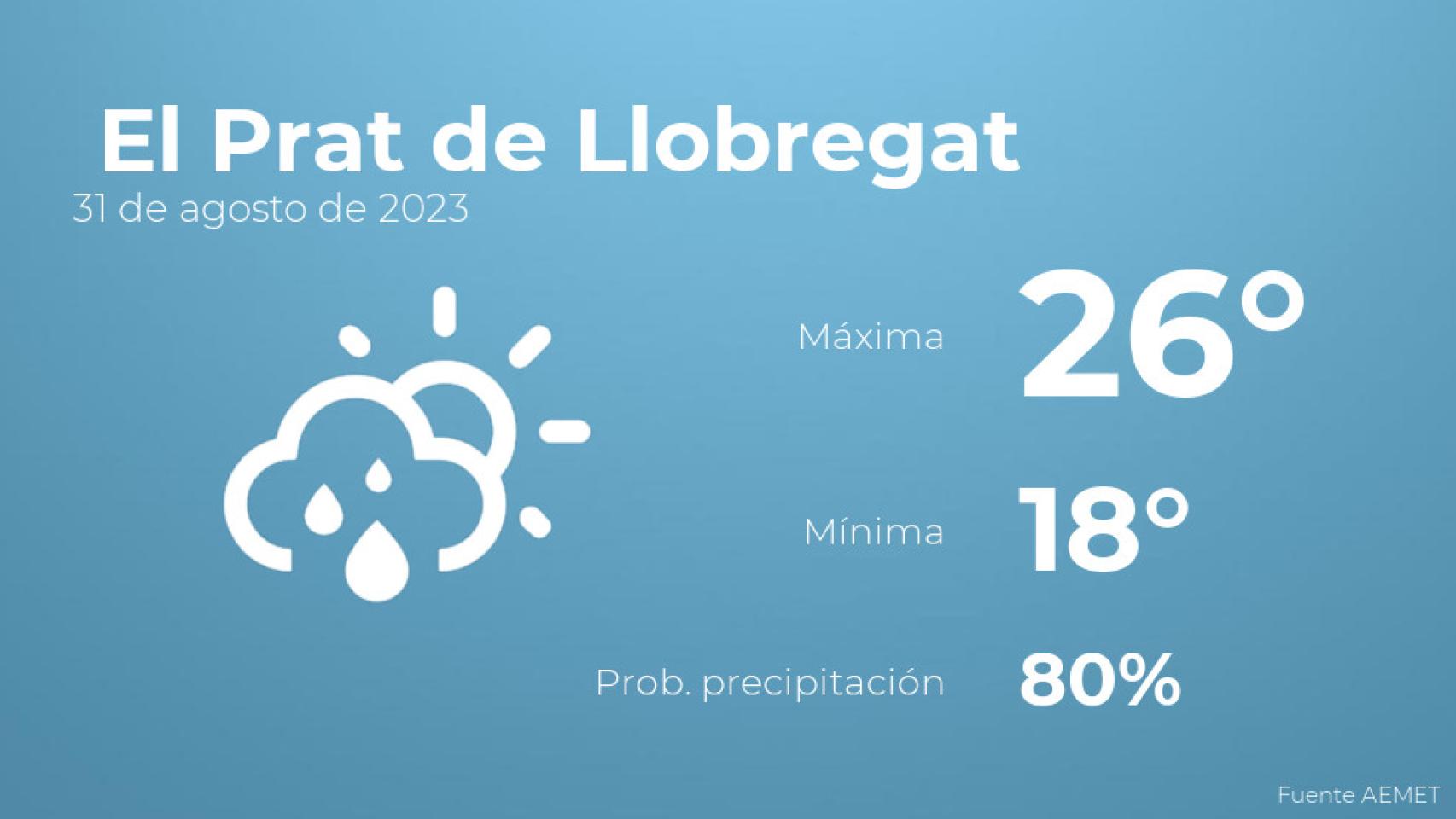 El tiempo en El Prat de Llobregat hoy 31 de agosto