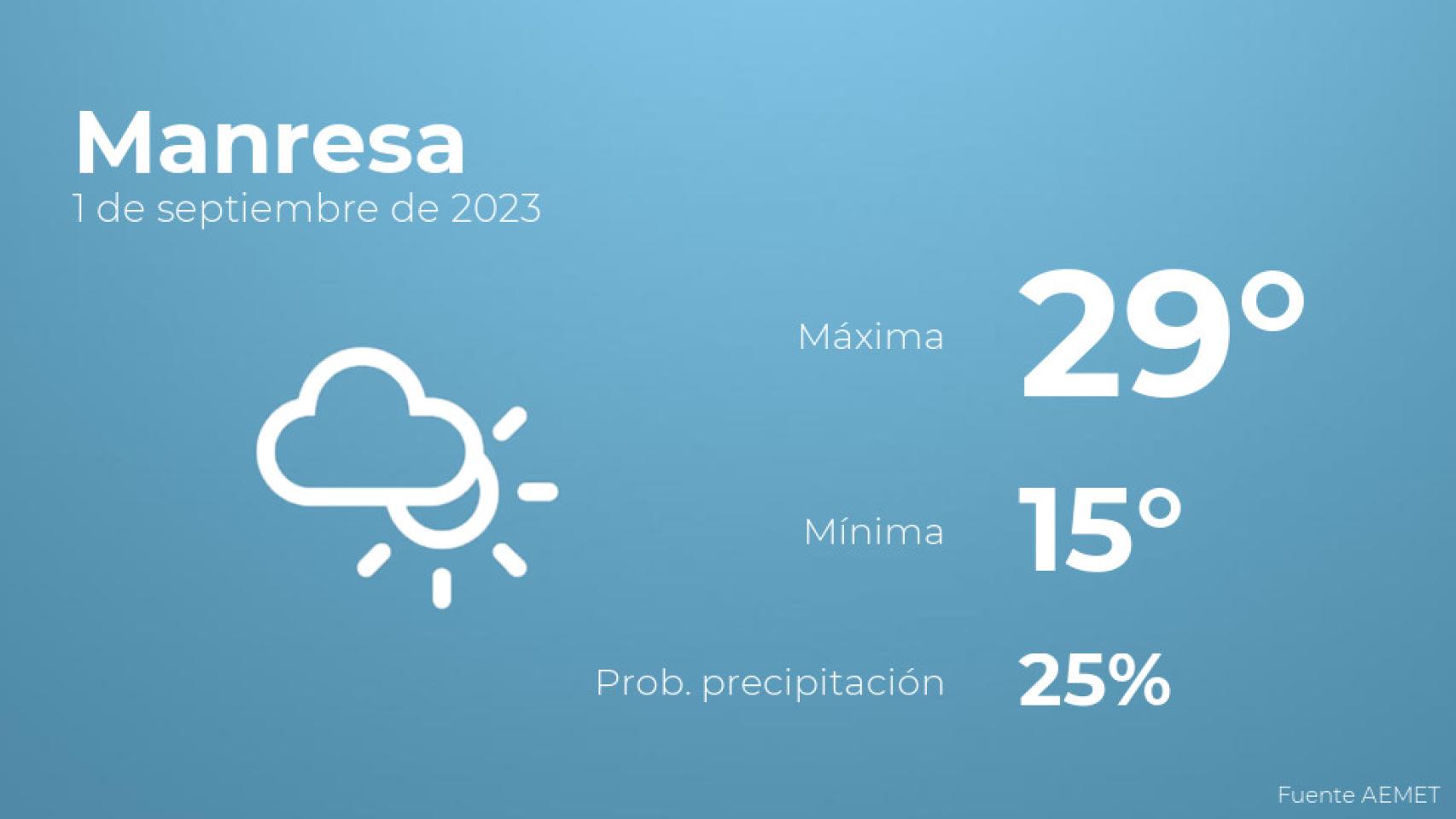 Así será el tiempo en los próximos días en Manresa