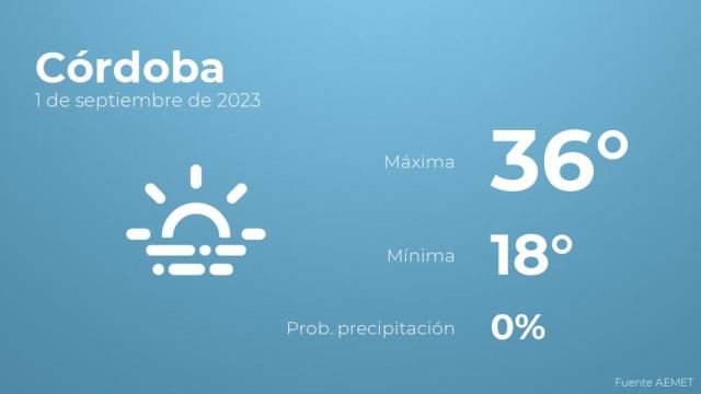 Así será el tiempo en los próximos días en Córdoba
