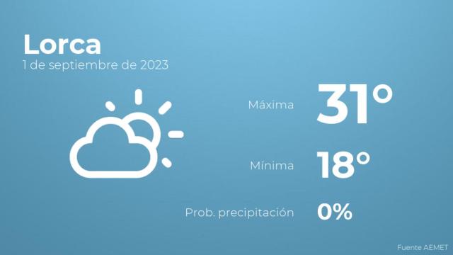El tiempo en los próximos días en Lorca