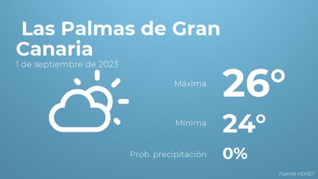 El tiempo en Las Palmas de Gran Canaria hoy 1 de septiembre