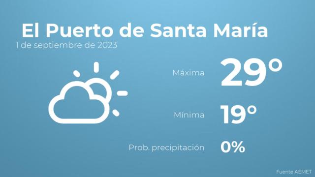 Así será el tiempo en los próximos días en El Puerto de Santa María